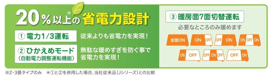 905796 電気ホットカーペット 3畳タイプ（カバーイエロー付き） ZC-30P