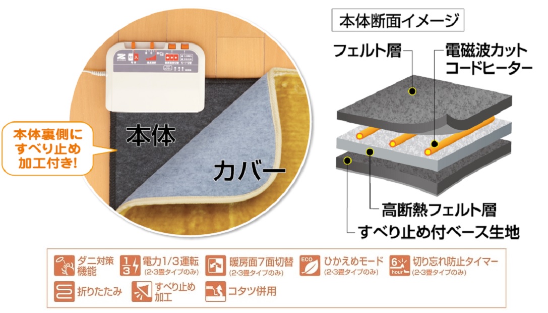 電気ホットカーペット 3畳タイプ（カバーブラウン付き） ZC-30PB